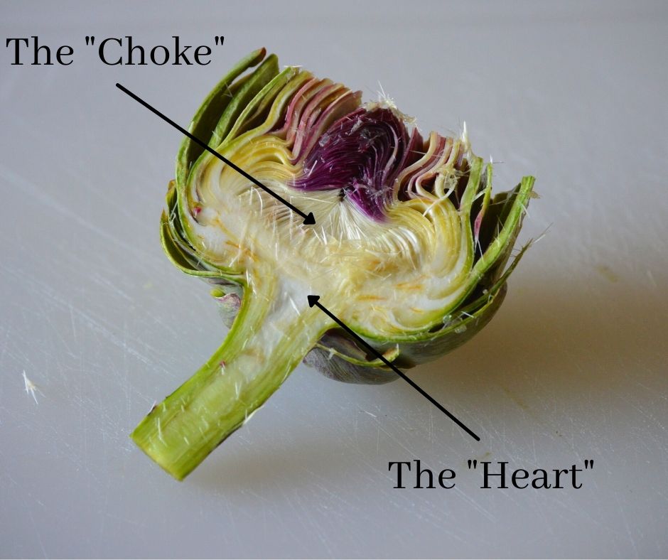 locating the choke and heart